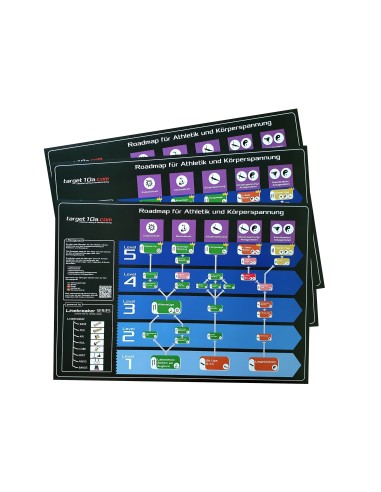 Poster - Roadmap für Athletik und Körperspannung